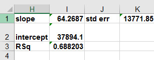 This figure shows the slope, intercept, and R-squared values associated with your trendline.