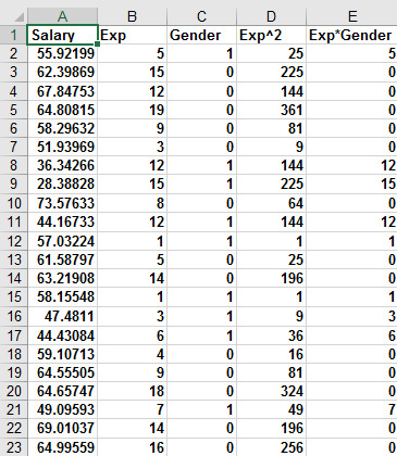 This figure shows the data needed to predict a salary from gender and experience.