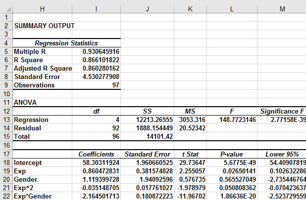 This figure shows regression results of tests for nonlinearity and interaction.