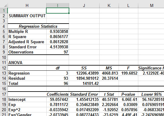 This figure shows your final regression results after deleting gender as an independent variable.