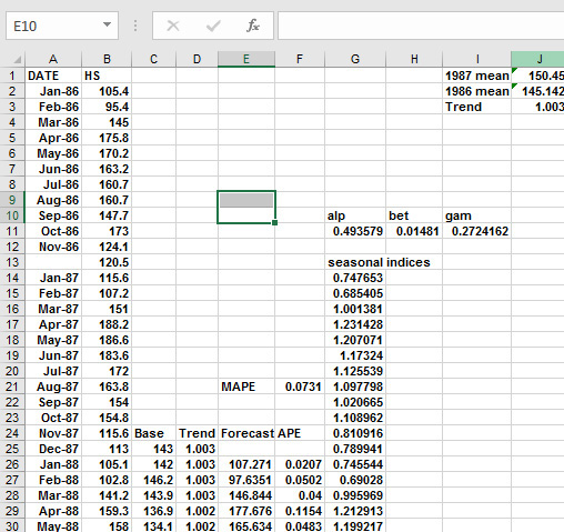 This figure shows the first 29 months of data for the Winters-method example.