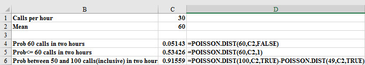 This figure shows examples of computations involving the Poisson random variable.