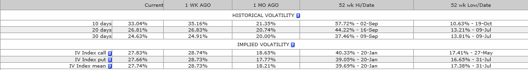 This figure shows Microsoft’s implied volatility on July 7, 2016.