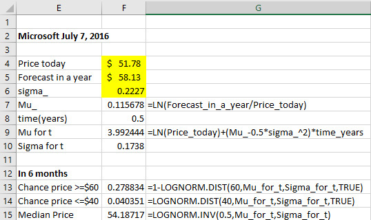 This figure shows calculations involving the future price of Microsoft in six months.