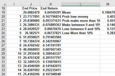 This figure shows the use of a data table to simulate one year of GE stock returns 1,000 times.