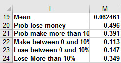 This figure shows summary statistics for a 12-month GE return, assuming returns will average 5 percent worse than the recent past.