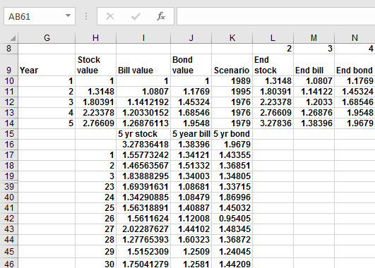 This figure shows a simulation of the five-year returns on stocks, T-bills, and bonds.