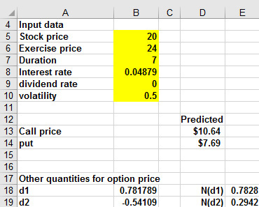 This figure shows how the Black-Scholes formula can be used to value puts and calls.