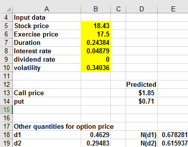 This figure shows how to compute the implied volatility of Cisco stock.