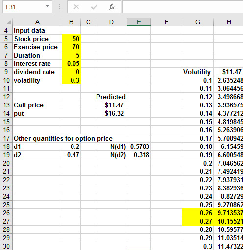 This figure shows how to value and option to develop an oil well.