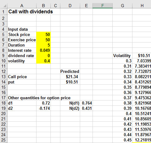 This figure shows the computation of the value of an abandonment option.