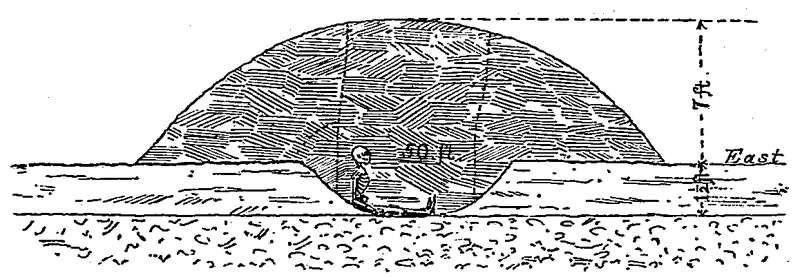 Fig. 1.—Section of mound near Racine, Wisconsin.