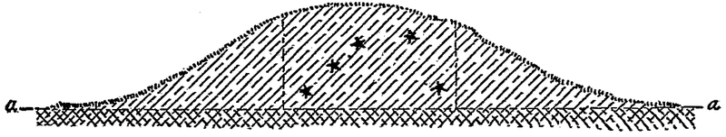 Fig. 6.—Section of burial mound, Vernon County, Wisconsin.