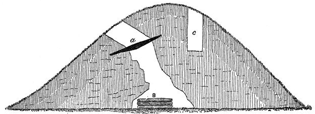 Fig. 19.—Ohio burial mound (after Squier and Davis).