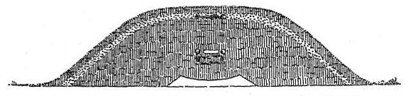 Fig. 24.—Mound with so-called "altar," Kanawha County, West Virginia.