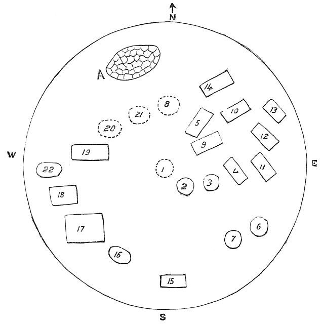 Fig. 32.—W. D. Jones mound, Caldwell County, North Carolina.