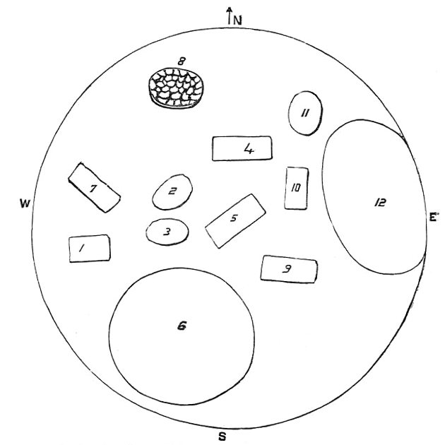 Fig. 33.—Plan of the R. T. Lenoir burial pit, Caldwell County, North Carolina.