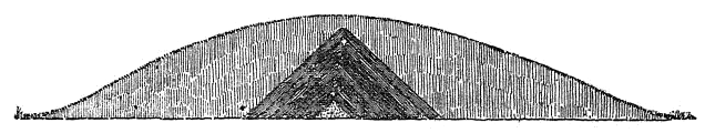 Fig. 35.—Section of mound, Henderson County, North Carolina.