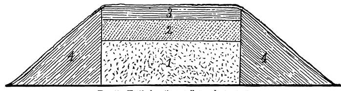 Fig. 40.—Vertical section, small mound, same group.