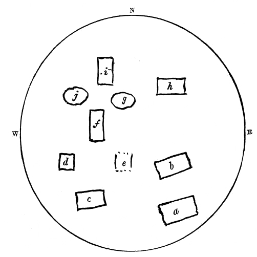 Fig. 41.—Plan of burials in small mound.