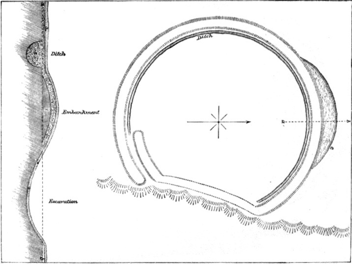 PL. II. ENLARGED FIGURE AND SECTION OF EARTHWORK A, PL. I.