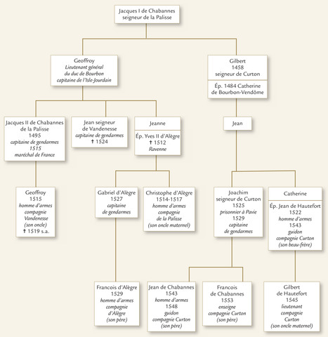 Le lignage de Chabannes dans les compagnies d’ordonnance