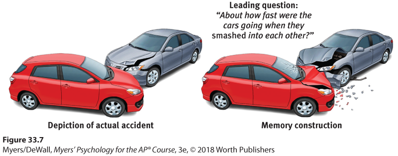 This image shows two illustrations comparing the depiction of an actual accident with the memory of that accident.