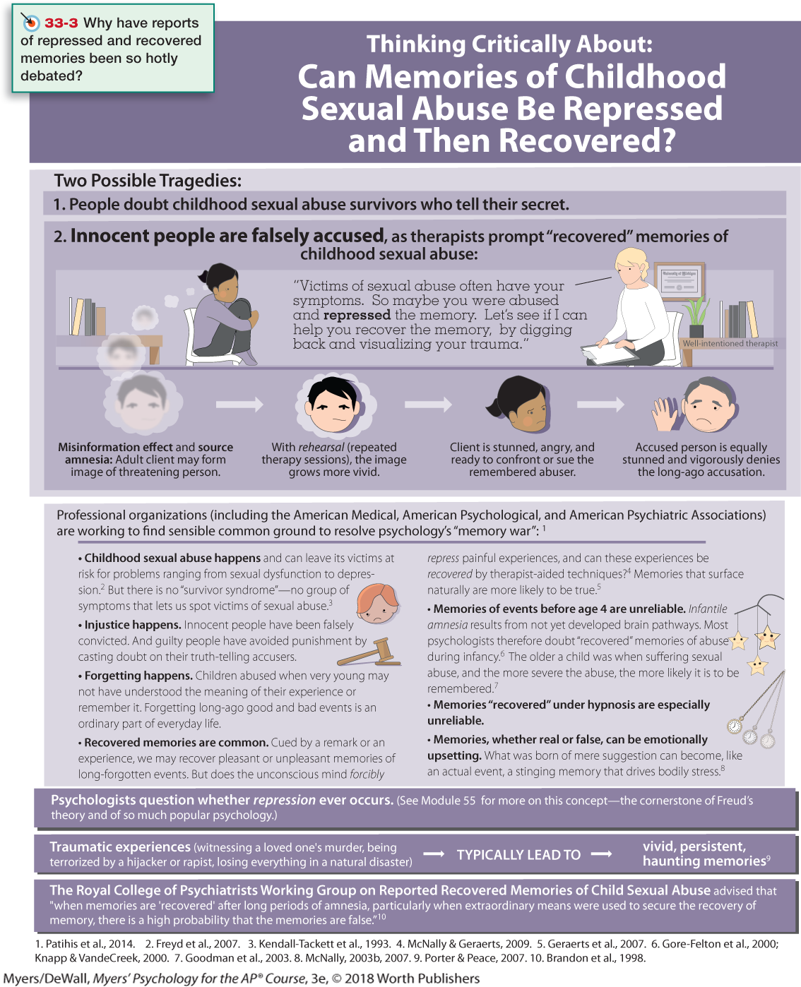 An illustration shows how innocent people are falsely accused.