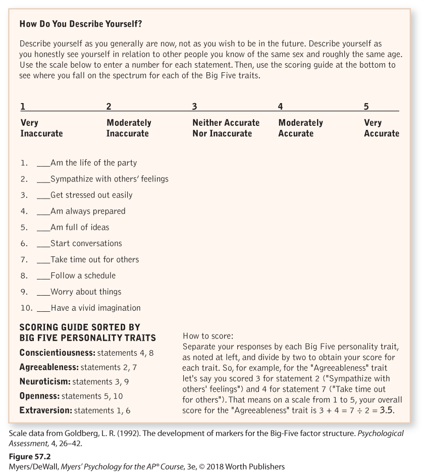 A self-assessment questionnaire and scoring guide for determining the personality traits of an individual.