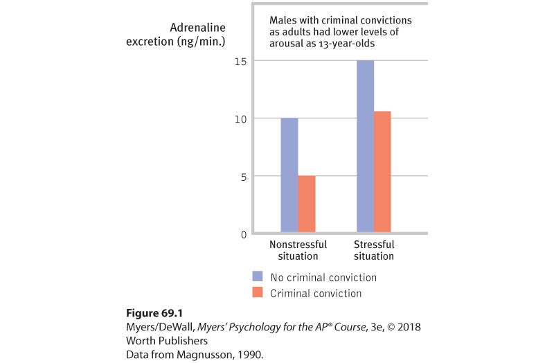 This is an illustration of two pairs of bar graphs.