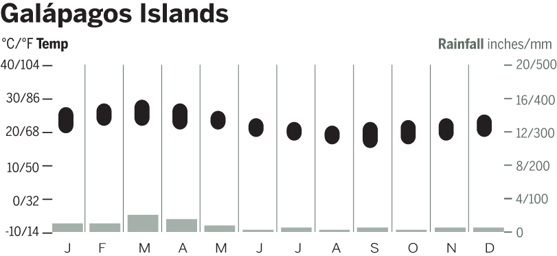 galapagos-islands-4c-ccjpg
