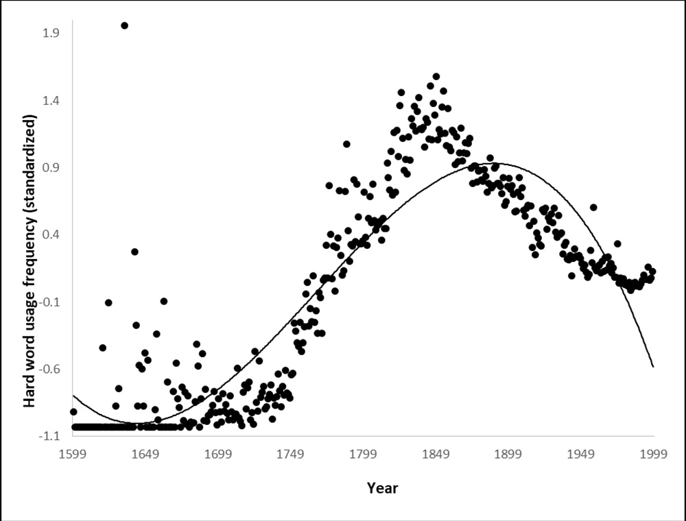 C:\Users\matt\Documents\percent literate graph.png