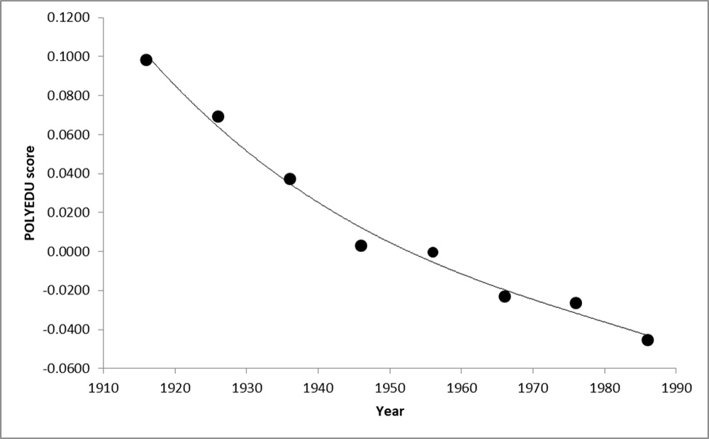 C:\Users\matt\Documents\percent literate graph.png