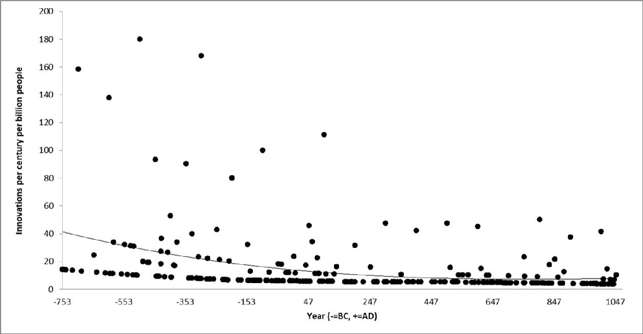 C:\Users\matt\Documents\percent literate graph.png