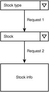 The user interface for the Picker application consists of two selection lists and a text area containing information about the selected stock.