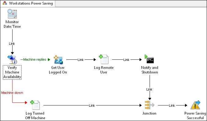 Runbook for Workstation Power Saving