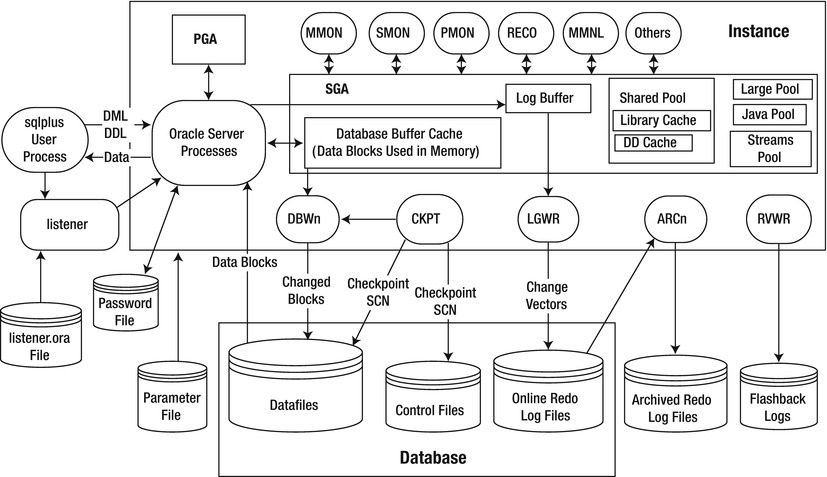 9781430257288_Fig02-07.jpg