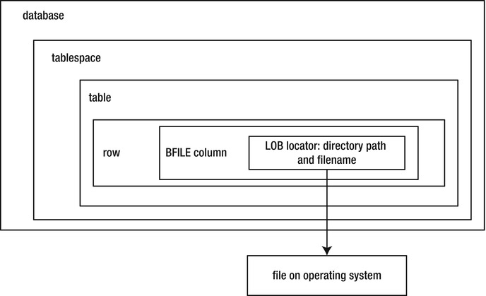 9781430257288_Fig11-02.jpg