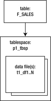 9781430257288_Fig12-01.jpg