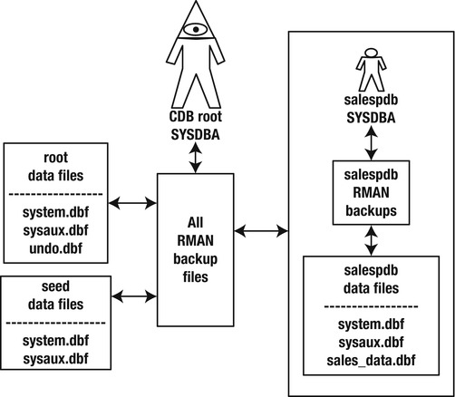 9781430257288_Fig18-01.jpg