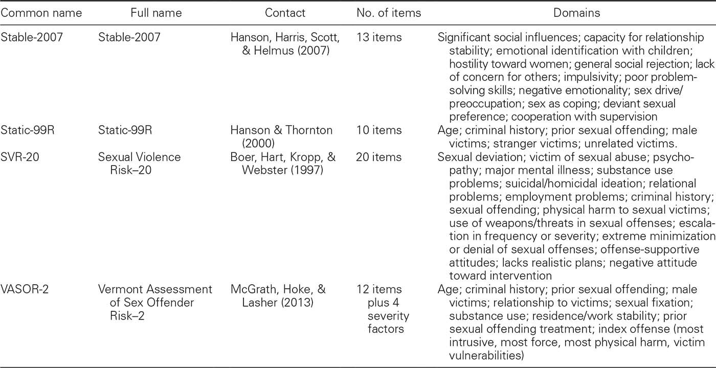 Table 7.1b.