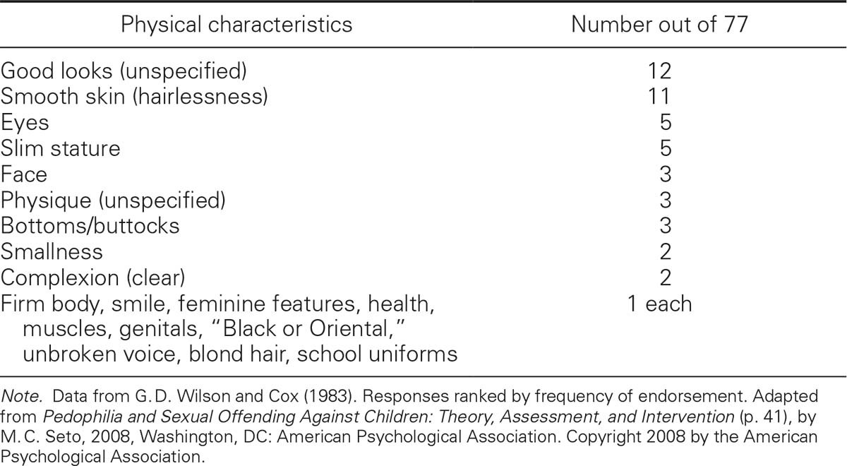 Table 1.2.