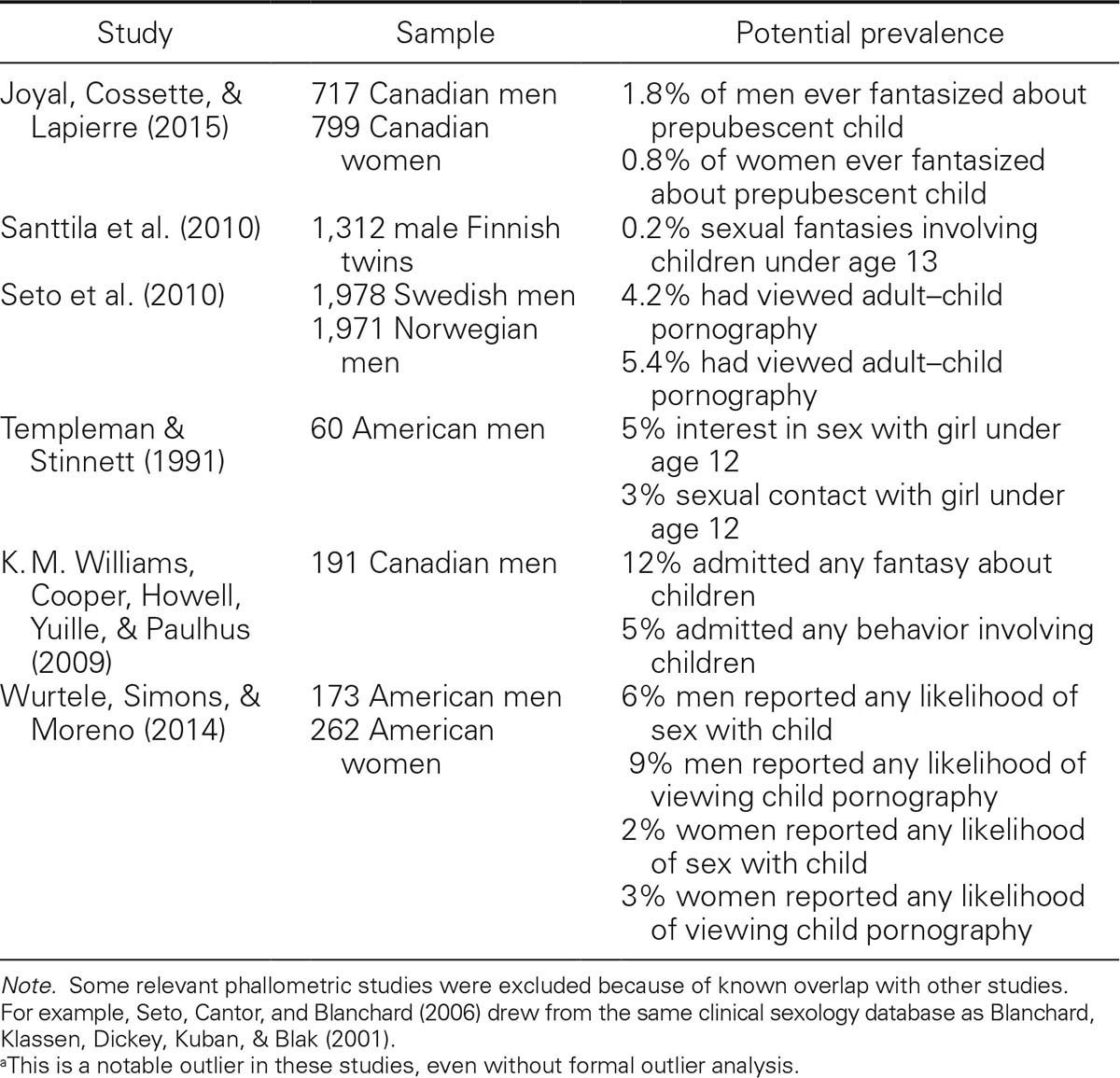 Table 1.3b.