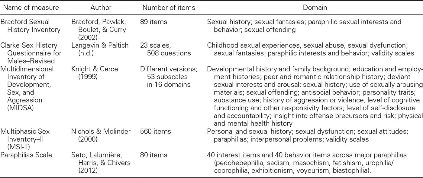 Table 2.1.