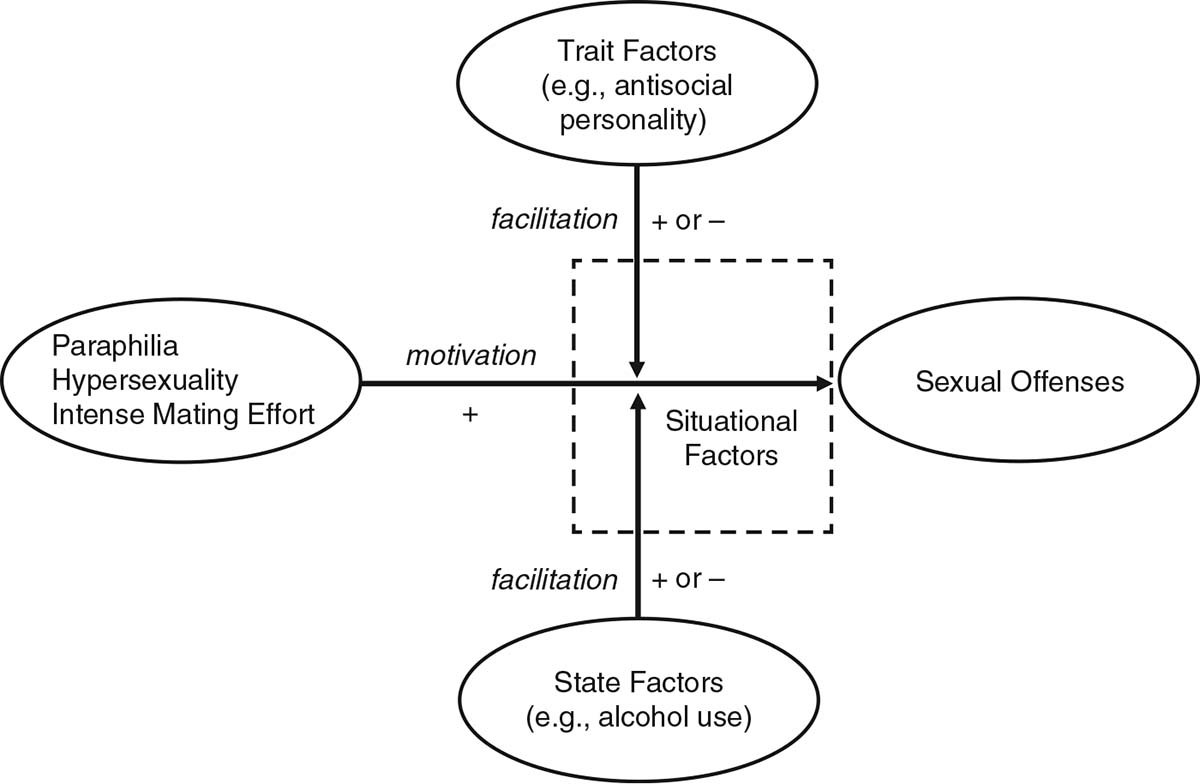 Figure 4.1.