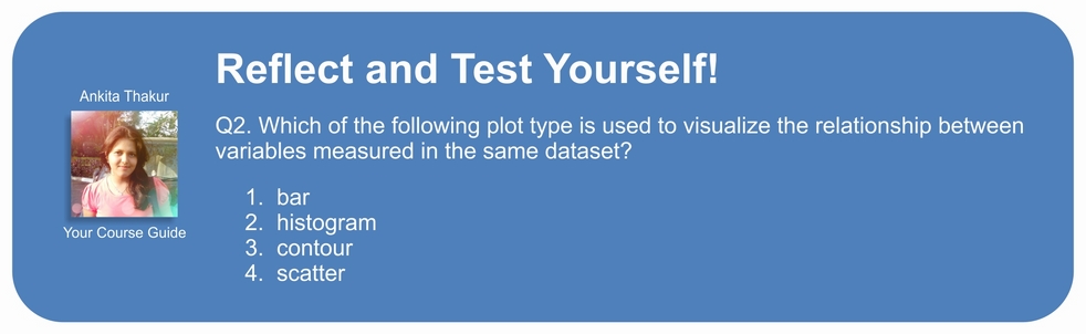 Histogram plots