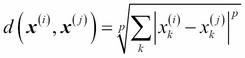 K-nearest neighbors – a lazy learning algorithm