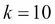 K-fold cross-validation