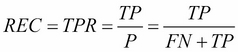 Optimizing the precision and recall of a classification model