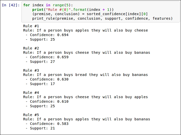 Ranking to find the best rules